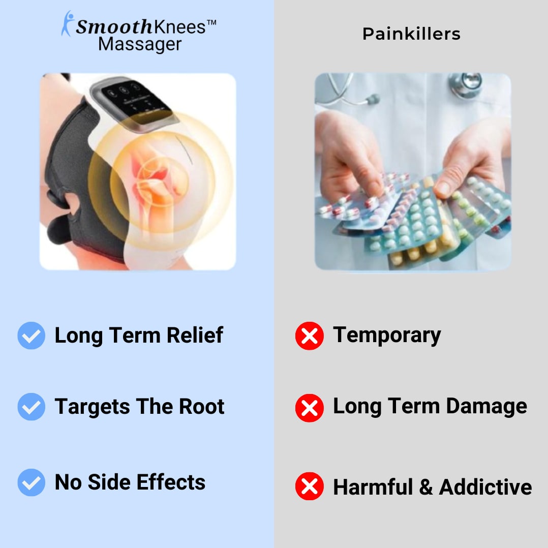 SmoothKnees™ - Knee Pain Relief Massager